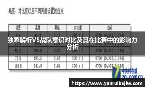 独家解析V5战队意识对比及其在比赛中的影响力分析