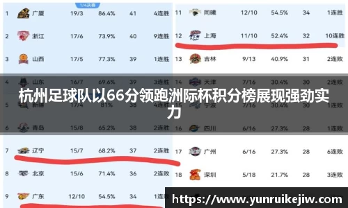 杭州足球队以66分领跑洲际杯积分榜展现强劲实力