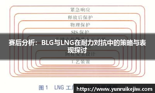 赛后分析：BLG与LNG在耐力对抗中的策略与表现探讨